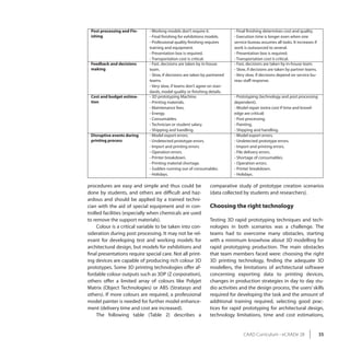 Post processing and Fin-     - Working models don’t require it.            - Final finishing determines cost and quality.
 ishing                       - Final finishing for exhibitions models.     - Execution time is longer even when one
                              - Professional quality finishing requires     service bureau assumes all tasks. It increases if
                              training and equipment.                       work is outsourced to several.
                              - Presentation box is required.               - Presentation box is required.
                              - Transportation cost is critical.            - Transportation cost is critical.
 Feedback and decisions       - Fast, decisions are taken by in-house       - Fast, decisions are taken by in-house team.
 making                       team.                                         - Slow, if decisions are taken by partner teams.
                              - Slow, if decisions are taken by partnered   - Very slow, if decisions depend on service bu-
                              teams.                                        reau staff response.
                              - Very slow, if teams don’t agree on stan-
                              dards, model quality or finishing details.
 Cost and budget estima-      - 3D prototyping Machine.                     - Prototyping (technology and post processing
 tion                         - Printing materials.                         dependent).
                              - Maintenance fees.                           - Model repair (extra cost if time and knowl-
                              - Energy.                                     edge are critical)
                              - Consumables.                                - Post processing.
                              - Technician or student salary.               - Painting.
                              - Shipping and handling.                      - Shipping and handling.
 Disruptive events during     - Model export errors.                        - Model export errors.
 printing process             - Undetected prototype errors.                - Undetected prototype errors.
                              - Import and printing errors.                 - Import and printing errors.
                              - Operation errors.                           - File delivery errors.
                              - Printer breakdown.                          - Shortage of consumables.
                              - Printing material shortage.                 - Operation errors.
                              - Sudden running out of consumables.          - Printer breakdown.
                              - Holidays.                                   - Holidays.

procedures are easy and simple and thus could be                comparative study of prototype creation scenarios
done by students, and others are difficult and haz-             (data collected by students and researchers).
ardous and should be applied by a trained techni-
cian with the aid of special equipment and in con-              Choosing the right technology
trolled facilities (especially when chemicals are used
to remove the support materials).                               Testing 3D rapid prototyping techniques and tech-
     Colour is a critical variable to be taken into con-        nologies in both scenarios was a challenge. The
sideration during post processing. It may not be rel-           teams had to overcome many obstacles, starting
evant for developing test and working models for                with a minimum knowhow about 3D modelling for
architectural design, but models for exhibitions and            rapid prototyping production. The main obstacles
final presentations require special care. Not all print-        that team members faced were: choosing the right
ing devices are capable of producing rich colour 3D             3D printing technology, finding the adequate 3D
prototypes. Some 3D printing technologies offer af-             modellers, the limitations of architectural software
fordable colour outputs such as 3DP (Z corporation),            concerning exporting data to printing devices,
others offer a limited array of colours like Polyjet            changes in production strategies in day to day stu-
Matrix (Object Technologies) or ABS (Stratasys and              dio activities and the design process, the users’ skills
others). If more colours are required, a professional           required for developing the task and the amount of
model painter is needed for further model enhance-              additional training required, selecting good prac-
ment (delivery time and cost are increased).                    tices for rapid prototyping for architectural design,
     The following table (Table 2) describes a                  technology limitations, time and cost estimations,


                                                                                 CAAD Curriculum - eCAADe 28                    35
 