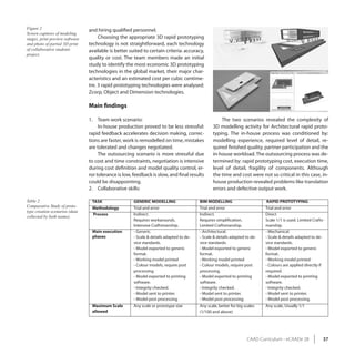 Figure 2                         and hiring qualified personnel.
Screen captures of modeling
stages, print preview software        Choosing the appropriate 3D rapid prototyping
and photo of partial 3D print    technology is not straightforward, each technology
of collaborative students        available is better suited to certain criteria: accuracy,
project.
                                 quality or cost. The team members made an initial
                                 study to identify the most economic 3D prototyping
                                 technologies in the global market, their major char-
                                 acteristics and an estimated cost per cubic centime-
                                 tre. 3 rapid prototyping technologies were analysed:
                                 Zcorp, Object and Dimension technologies.

                                 Main findings

                                 1. Team work scenario:                                              The two scenarios revealed the complexity of
                                      In-house production proved to be less stressful:           3D modelling activity for Architectural rapid proto-
                                 rapid feedback accelerates decision making, correc-             typing. The in-house process was conditioned by:
                                 tions are faster, work is remodelled on time, mistakes          modelling experience, required level of detail, re-
                                 are tolerated and changes negotiated.                           quired finished quality, partner participation and the
                                      The outsourcing scenario is more stressful due             in-house workload. The outsourcing process was de-
                                 to cost and time constraints, negotiation is intensive          termined by: rapid prototyping cost, execution time,
                                 during cost definition and model quality control, er-           level of detail, fragility of components. Although
                                 ror tolerance is low, feedback is slow, and final results       the time and cost were not so critical in this case, in-
                                 could be disappointing.                                         house production revealed problems like translation
                                 2. Collaborative skills:                                        errors and defective output work.

Table 2                           TASK                 GENERIC MODELLING                  BIM MODELLING                      RAPID PROTOTYPING
Comparative Study of proto-       Methodology          Trial and error                    Trial and error                    Trial and error
type creation scenarios (data
                                  Process              Indirect.                          Indirect.                          Direct
collected by both teams).
                                                       Requires workarounds.              Requires simplification.           Scale 1/1 is used. Limited Crafts-
                                                       Intensive Craftsmanship.           Limited Craftsmanship.             manship.
                                  Main execution       - Generic.                         - Architectural.                   - Mechanical.
                                  phases               - Scale & details adapted to de-   - Scale & details adapted to de-   - Scale & details adapted to de-
                                                       vice standards.                    vice standards.                    vice standards.
                                                       - Model exported to generic        - Model exported to generic        - Model exported to generic
                                                       format.                            format.                            format.
                                                       - Working model printed            - Working model printed            - Working model printed
                                                       - Colour models, require post      - Colour models, require post      - Colours are applied directly if
                                                       processing.                        processing.                        required.
                                                       - Model exported to printing       - Model exported to printing       - Model exported to printing
                                                       software.                          software.                          software.
                                                       - Integrity checked.               - Integrity checked.               - Integrity checked.
                                                       - Model sent to printer.           - Model sent to printer.           - Model sent to printer.
                                                       - Model post processing.           - Model post processing.           - Model post processing.
                                  Maximum Scale        Any scale or prototype size        Any scale, better for big scales   Any scale, Usually 1/1
                                  allowed                                                 (1/100 and above)




                                                                                                                     CAAD Curriculum - eCAADe 28              37
 