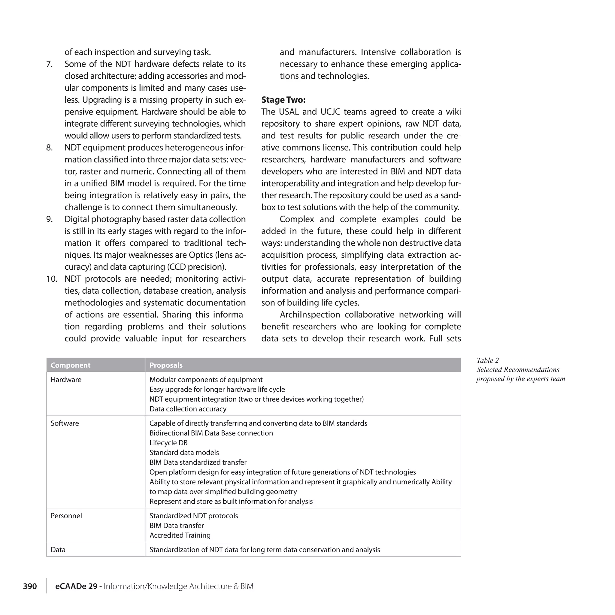 390 eCAADe 29 - Information/Knowledge Architecture & BIM
of each inspection and surveying task.
7.	 Some of the NDT hardware defects relate to its
closed architecture; adding accessories and mod-
ular components is limited and many cases use-
less. Upgrading is a missing property in such ex-
pensive equipment. Hardware should be able to
integrate different surveying technologies, which
would allow users to perform standardized tests.
8.	 NDT equipment produces heterogeneous infor-
mation classified into three major data sets: vec-
tor, raster and numeric. Connecting all of them
in a unified BIM model is required. For the time
being integration is relatively easy in pairs, the
challenge is to connect them simultaneously.
9.	 Digital photography based raster data collection
is still in its early stages with regard to the infor-
mation it offers compared to traditional tech-
niques. Its major weaknesses are Optics (lens ac-
curacy) and data capturing (CCD precision).
10.	 NDT protocols are needed; monitoring activi-
ties, data collection, database creation, analysis
methodologies and systematic documentation
of actions are essential. Sharing this informa-
tion regarding problems and their solutions
could provide valuable input for researchers
and manufacturers. Intensive collaboration is
necessary to enhance these emerging applica-
tions and technologies.
Stage Two:
The USAL and UCJC teams agreed to create a wiki
repository to share expert opinions, raw NDT data,
and test results for public research under the cre-
ative commons license. This contribution could help
researchers, hardware manufacturers and software
developers who are interested in BIM and NDT data
interoperability and integration and help develop fur-
ther research. The repository could be used as a sand-
box to test solutions with the help of the community.
Complex and complete examples could be
added in the future, these could help in different
ways: understanding the whole non destructive data
acquisition process, simplifying data extraction ac-
tivities for professionals, easy interpretation of the
output data, accurate representation of building
information and analysis and performance compari-
son of building life cycles.
ArchiInspection collaborative networking will
benefit researchers who are looking for complete
data sets to develop their research work. Full sets
Component Proposals
Hardware Modular components of equipment
Easy upgrade for longer hardware life cycle
NDT equipment integration (two or three devices working together)
Data collection accuracy
Software Capable of directly transferring and converting data to BIM standards
Bidirectional BIM Data Base connection
Lifecycle DB
Standard data models
BIM Data standardized transfer
Open platform design for easy integration of future generations of NDT technologies
Ability to store relevant physical information and represent it graphically and numerically Ability
to map data over simplified building geometry
Represent and store as built information for analysis
Personnel Standardized NDT protocols
BIM Data transfer
Accredited Training
Data Standardization of NDT data for long term data conservation and analysis
Table 2
Selected Recommendations
proposed by the experts team
 