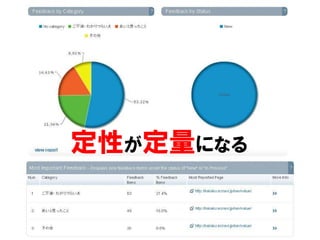 定性が定量になる

           42/52
 