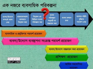 E-CAB ADDA Power Point presentation