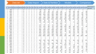 Data set Data Import Stats & Partition Models Comparison
 