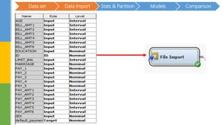 Data set Data Import Stats & Partition Models Comparison
 