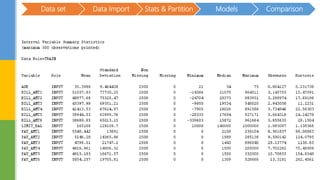 Data set Data Import Stats & Partition Models Comparison
 