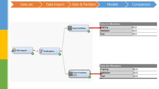 Data set Data Import Stats & Partition Models Comparison
 