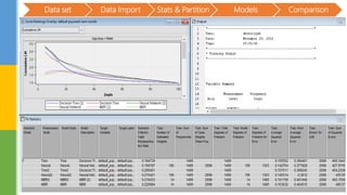Data set Data Import Stats & Partition Models Comparison
 