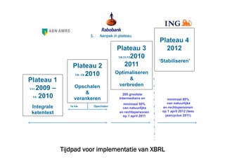1.    Aanpak in plateau
                                                             Plateau 4
                                        Plateau 3              2012
                                        1/8-31/122010
                                                             ‘Stabiliseren’
                  Plateau 2                  2011
                  1/4- 1/8 2010
                                       Optimaliseren
Plateau 1                                   &
                   Opschalen            verbreden
1/11 2009 –
                       &
   1/4 2010
                                           200 grootste
                   verankeren            Intermediairs en        minimaal 80%
                                           minimaal 50%          van natuurlijke
 Integrale       1e kw     Opschalen
                                           van natuurlijke    en rechtspersonen
                                                              op 1 april 2012 (lees
 ketentest                               en rechtspersonen
                                                                jaarcyclus 2011)
                                           op 1 april 2011




              Tijdpad voor implementatie van XBRL
 