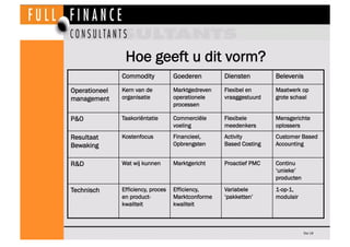 Hoe geeft u dit vorm?
               Commodity            Goederen        Diensten        Belevenis

Operationeel   Kern van de          Marktgedreven   Flexibel en     Maatwerk op
management     organisatie          operationele    vraaggestuurd   grote schaal
                                    processen

P&O            Taakoriëntatie       Commerciële     Flexibele       Mensgerichte
                                    voeling         meedenkers      oplossers
Resultaat      Kostenfocus          Financieel,     Activity        Customer Based
Bewaking                            Opbrengsten     Based Costing   Accounting


R&D            Wat wij kunnen       Marktgericht    Proactief PMC   Continu
                                                                    ‘unieke’
                                                                    producten

Technisch      Efficiency, proces   Efficiency,     Variabele       1-op-1,
               en product-          Marktconforme   ‘pakketten’     modulair
               kwaliteit            kwaliteit



                                                                                Dia 19
 