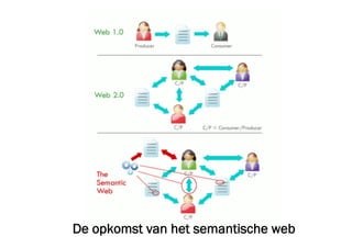 De opkomst van het semantische web
 
