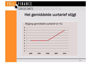 Het gemiddelde uurtarief stijgt




                                  Dia 6
 