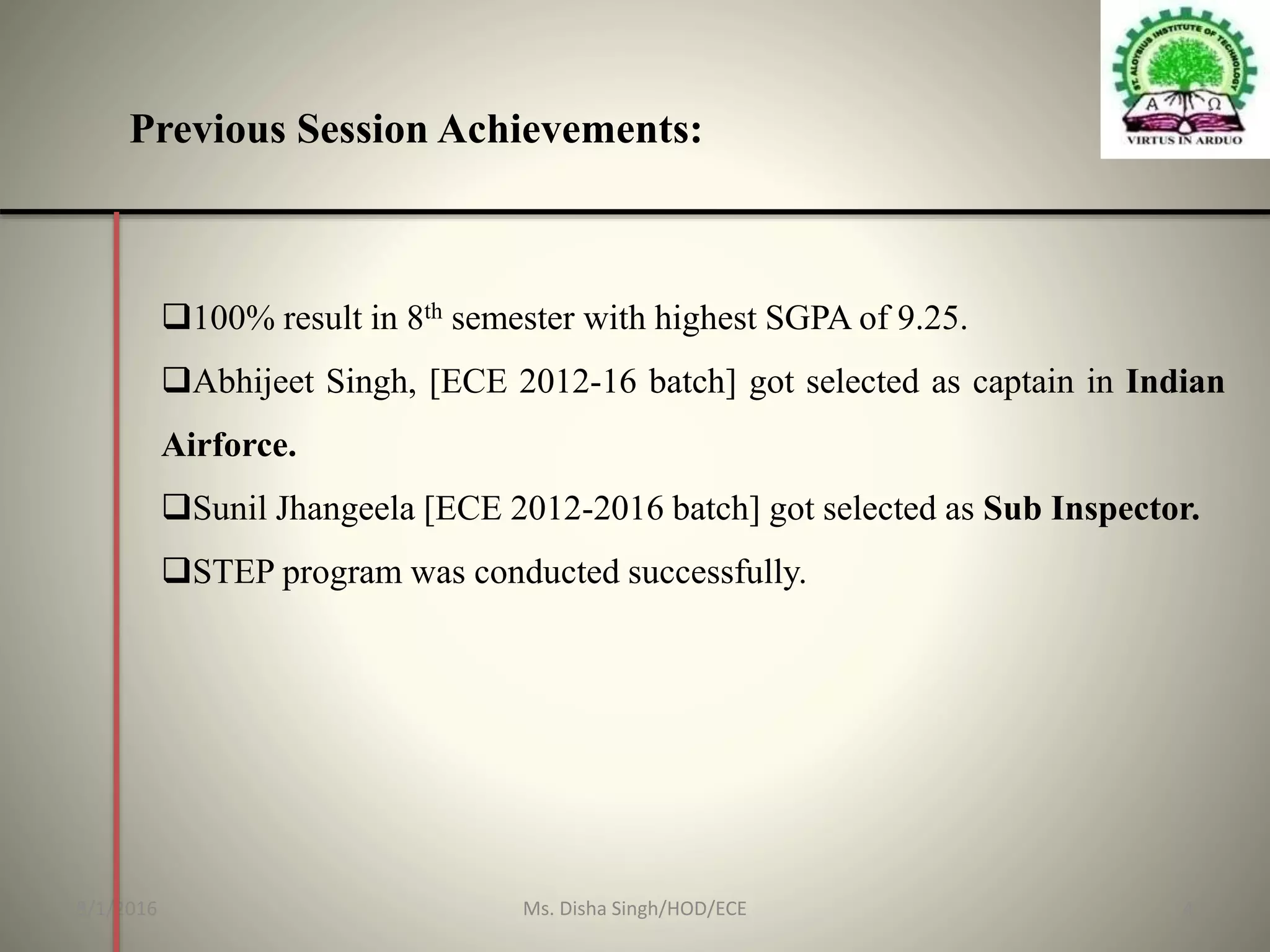 Previous Session Achievements:
100% result in 8th semester with highest SGPA of 9.25.
Abhijeet Singh, [ECE 2012-16 batch] got selected as captain in Indian
Airforce.
Sunil Jhangeela [ECE 2012-2016 batch] got selected as Sub Inspector.
STEP program was conducted successfully.
8/1/2016 4Ms. Disha Singh/HOD/ECE
 