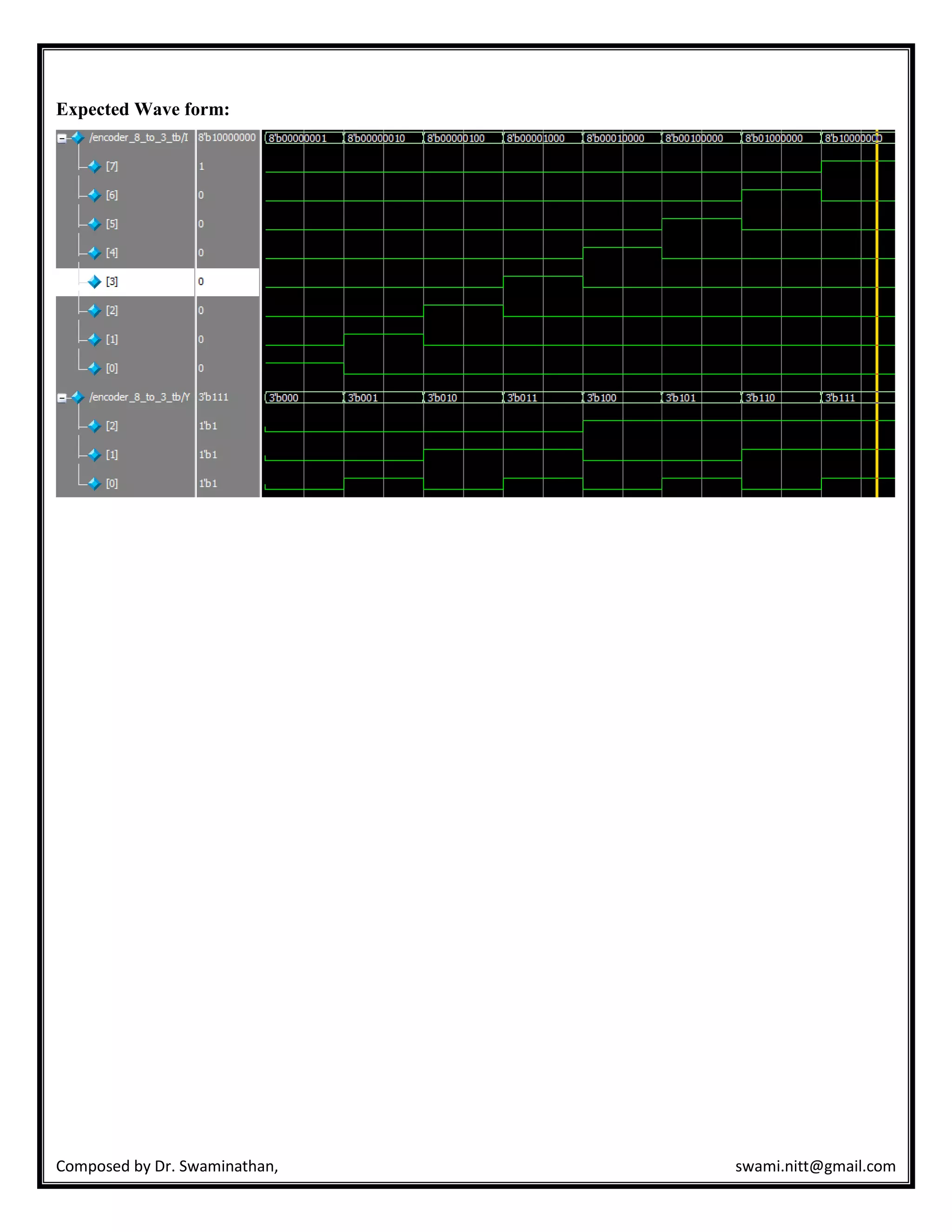 Composed by Dr. Swaminathan, swami.nitt@gmail.com
Expected Wave form:
 
