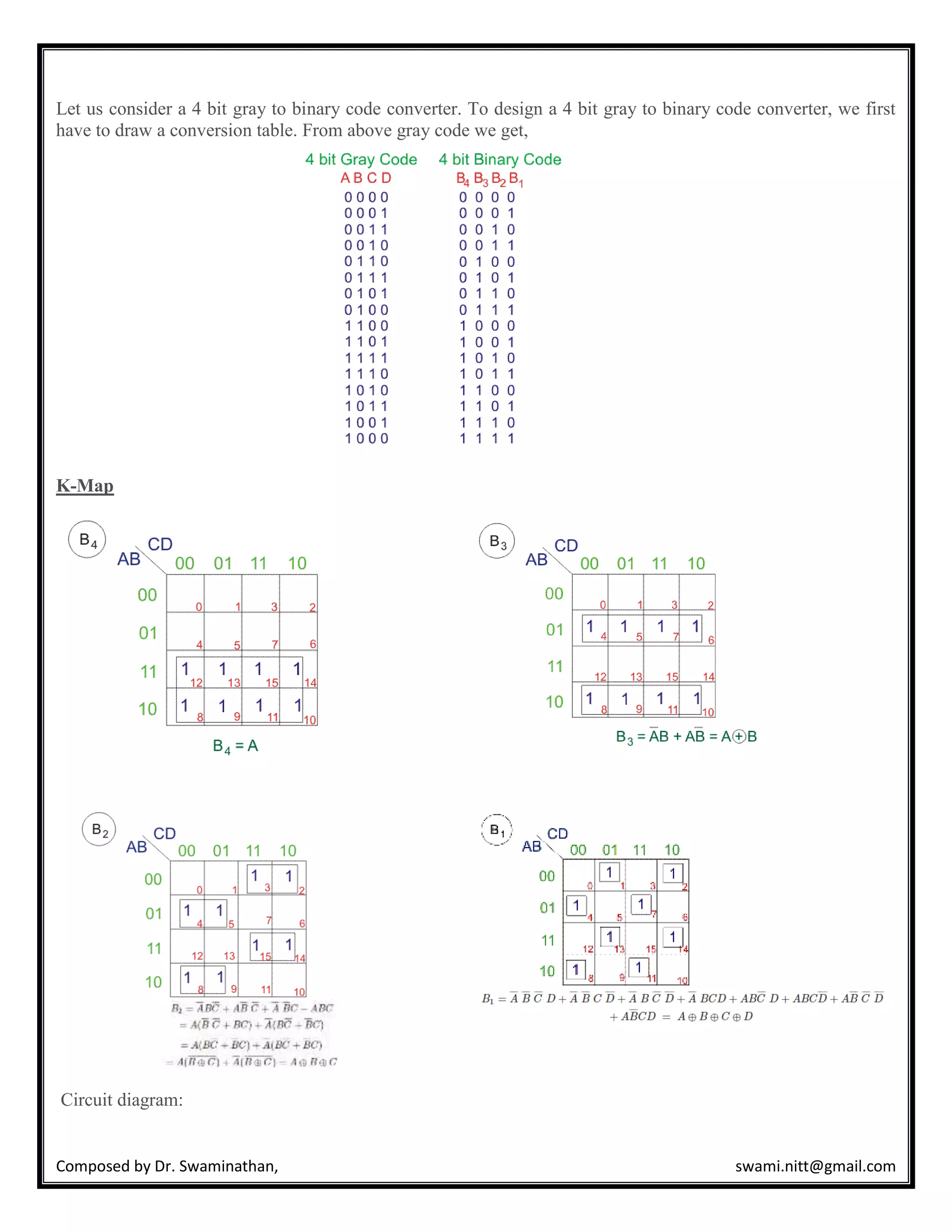 Composed by Dr. Swaminathan, swami.nitt@gmail.com
Let us consider a 4 bit gray to binary code converter. To design a 4 bit gray to binary code converter, we first
have to draw a conversion table. From above gray code we get,
K-Map
Circuit diagram:
 