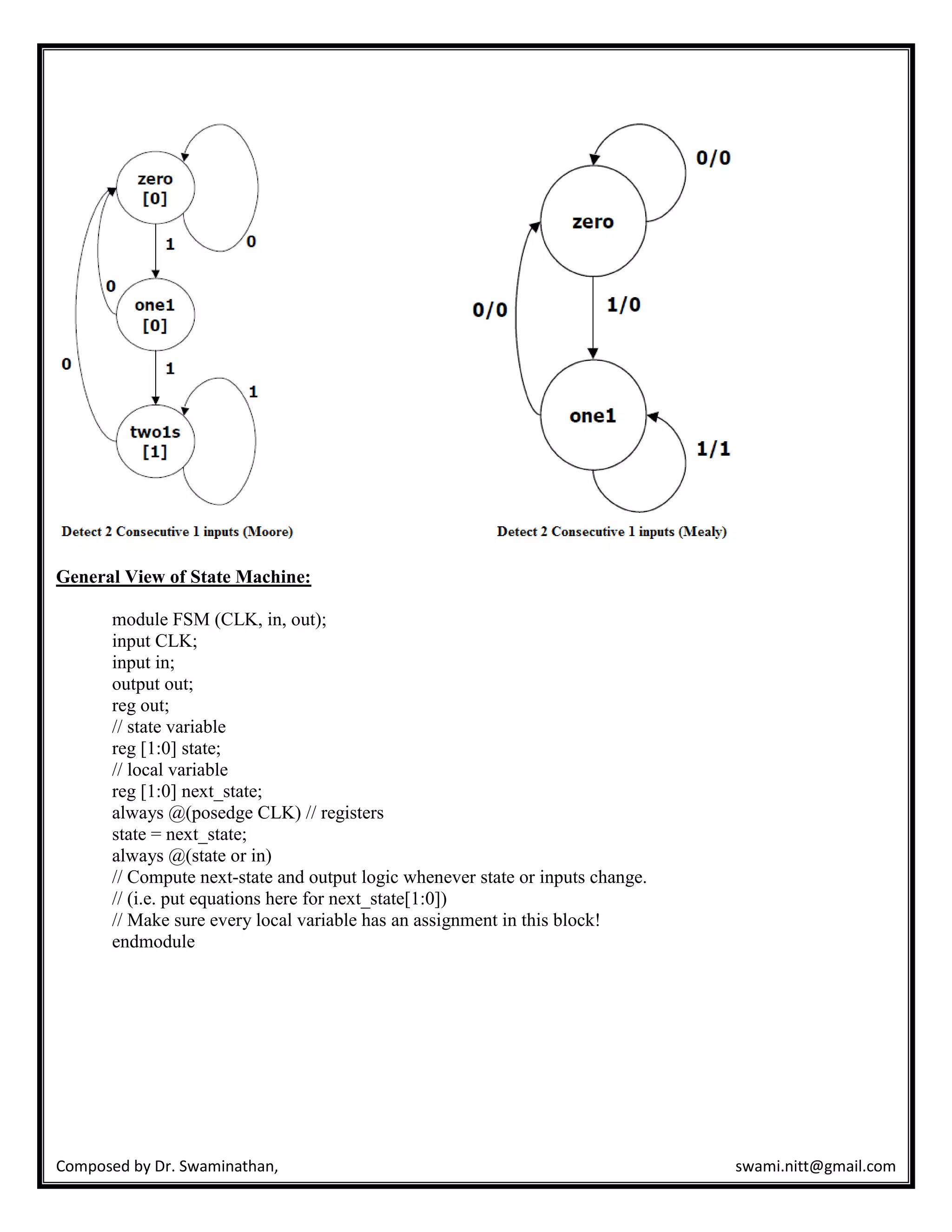 Composed by Dr. Swaminathan, swami.nitt@gmail.com
General View of State Machine:
module FSM (CLK, in, out);
input CLK;
input in;
output out;
reg out;
// state variable
reg [1:0] state;
// local variable
reg [1:0] next_state;
always @(posedge CLK) // registers
state = next_state;
always @(state or in)
// Compute next-state and output logic whenever state or inputs change.
// (i.e. put equations here for next_state[1:0])
// Make sure every local variable has an assignment in this block!
endmodule
 