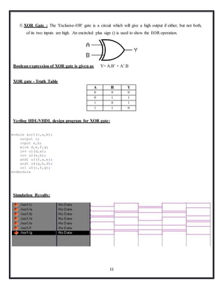 11
f) XOR Gate : The 'Exclusive-OR' gate is a circuit which will give a high output if either, but not both,
of its two inputs are high. An encircled plus sign () is used to show the EOR operation.
Boolean expression of XOR gate is given as Y= A.B’ + A’.B
XOR gate - Truth Table
A B Y
0 0 0
0 1 1
1 0 1
1 1 0
Verilog HDL/VHDL design program for XOR gate:
module xor1(c,a,b);
output c;
input a,b;
wire d,e,f,g;
inv u1(d,a);
inv u2(e,b);
and1 u3(f,a,e);
and1 u4(g,b,d);
or1 u5(c,f,g);
endmodule
Simulation Results:
 