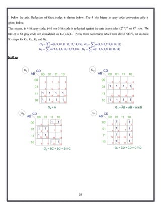 28
1 below the axis. Reflection of Gray codes is shown below. The 4 bits binary to gray code conversion table is
given below,
That means, in 4 bit gray code, (4-1) or 3 bit code is reflected against the axis drawn after (24-1
)th
or 8th
row. The
bits of 4 bit gray code are considered as G4G3G2G1. Now from conversion table,From above SOPs, let us draw
K -maps for G4, G3, G2 and G1.
K-Map
 
