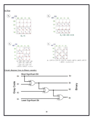 30
K-Map
Circuit diagram Gray to Binary encoder:
 