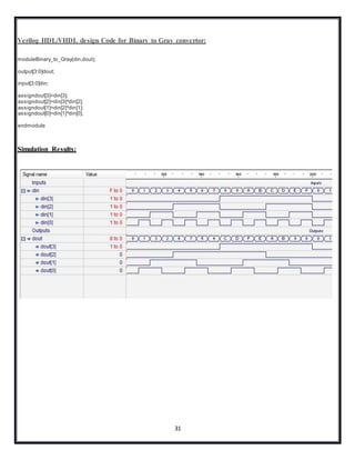 31
Verilog HDL/VHDL design Code for Binary to Gray convertor:
moduleBinary_to_Gray(din,dout);
output[3:0]dout;
input[3:0]din;
assigndout[3]=din[3];
assigndout[2]=din[3]^din[2];
assigndout[1]=din[2]^din[1];
assigndout[0]=din[1]^din[0];
endmodule
Simulation Results:
 