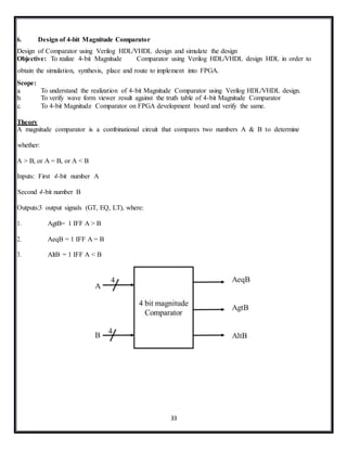 33
6. Design of 4-bit Magnitude Comparator
Design of Comparator using Verilog HDL/VHDL design and simulate the design
Objective: To realize 4-bit Magnitude Comparator using Verilog HDL/VHDL design HDL in order to
obtain the simulation, synthesis, place and route to implement into FPGA.
Scope:
a. To understand the realization of 4-bit Magnitude Comparator using Verilog HDL/VHDL design.
b. To verify wave form viewer result against the truth table of 4-bit Magnitude Comparator
c. To 4-bit Magnitude Comparator on FPGA development board and verify the same.
Theory
A magnitude comparator is a combinational circuit that compares two numbers A & B to determine
whether:
A > B, or A = B, or A < B
Inputs: First 4-bit number A
Second 4-bit number B
Outputs:3 output signals (GT, EQ, LT), where:
1. AgtB= 1 IFF A > B
2. AeqB = 1 IFF A = B
3. AltB = 1 IFF A < B
 