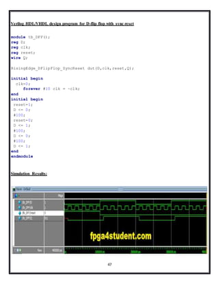 47
Verilog HDL/VHDL design program for D-flip flop with sync reset
module tb_DFF();
reg D;
reg clk;
reg reset;
wire Q;
RisingEdge_DFlipFlop_SyncReset dut(D,clk,reset,Q);
initial begin
clk=0;
forever #10 clk = ~clk;
end
initial begin
reset=1;
D <= 0;
#100;
reset=0;
D <= 1;
#100;
D <= 0;
#100;
D <= 1;
end
endmodule
Simulation Results:
 