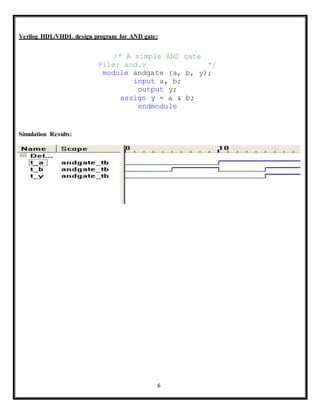 6
Verilog HDL/VHDL design program for AND gate:
/* A simple AND gate
File: and.v */
module andgate (a, b, y);
input a, b;
output y;
assign y = a & b;
endmodule
Simulation Results:
 