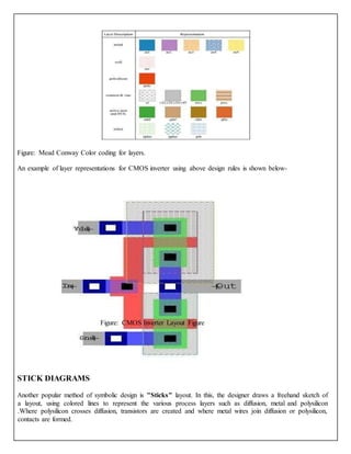 Figure: CMOS Inverter Layout Figure
Figure: Mead Conway Color coding for layers.
An example of layer representations for CMOS inverter using above design rules is shown below-
STICK DIAGRAMS
Another popular method of symbolic design is "Sticks" layout. In this, the designer draws a freehand sketch of
a layout, using colored lines to represent the various process layers such as diffusion, metal and polysilicon
.Where polysilicon crosses diffusion, transistors are created and where metal wires join diffusion or polysilicon,
contacts are formed.
 