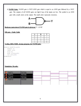 9
d) NAND Gate: NAND gate is NOT-AND gate which is equal to an AND gate followed by a NOT
gate. The outputs of all NAND gates are high if any of the inputs are low. The symbol is an AND
gate with a small circle on the output. The small circle represents inversion.
Boolean expression of NAND gate is given as Y = (A·B)’
OR gate - Truth Table
A B Y
0 0 1
0 1 1
1 0 1
1 1 0
Verilog HDL/VHDL design program for NAND gate:
module nand1(c,a,b);
output c;
input a,b;
wire d;
and1 u1(d,a,b);
inv u2(c,d);
endmodule
Simulation Results:
 