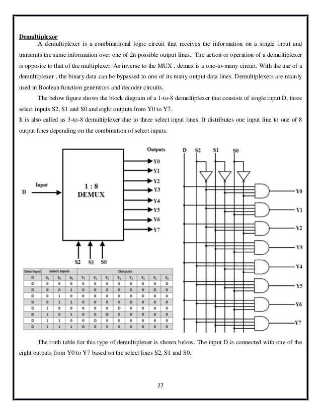 ECAD lab manual