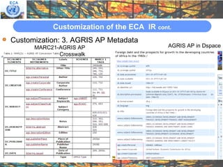Open access publishing: The ECA institutional repository