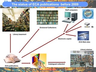 Open access publishing: The ECA institutional repository