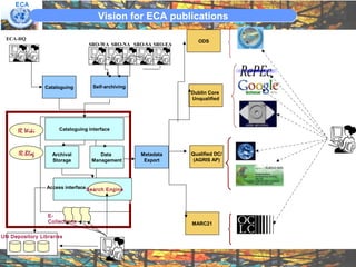 Open access publishing: The ECA institutional repository