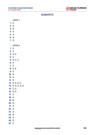 165
Lei n. 8.069/1990
CADERNO ESQUEMATIZADO
www.grancursosonline.com.br
GABARITO
LISTA 1
1. A
2. D
3. B
4. A
5. X
6. B
7. D
LISTA 2
1. C
2. C
3. E, C
4. C
5. E, C, C
6. A
7. C
8. E, E
9. C
10. D
11. A
12. A
13. E, E, E, C
14. C, C, C, C, E
15. C, C
16. E, C
17. C
18. C
19. B
20. D
21. A
22. A
23. D
24. B
25. C
26. E
27. E
 