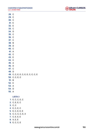 166
Lei n. 8.069/1990
CADERNO ESQUEMATIZADO
www.grancursosonline.com.br
28. C
29. C
30. C
31. E
32. E
33. C
34. D
35. C
36. C
37. C
38. B
39. D
40. C
41. A
42. C
43. E
44. C
45. A
46. D
47. C
48. D
49. C, C, E, E, C, E, E, C, C, C, E
50. C, C, E, C
51. B
52. E
53. A
54. D
55. A
LISTA 3
1. E, C, C, E, C
2. C, E, E, C
3. C, C
4. E, C, E, C
5. E, C, E, E, E
6. C, C, C, C, E, X
7. C, E, E, E
8. X, E, E
9. E, C, C, E
 