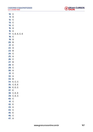 167
Lei n. 8.069/1990
CADERNO ESQUEMATIZADO
www.grancursosonline.com.br
10. C
11. D
12. C
13. C
14. C
15. D
16. A
17. C, E, E, C, E
18. C
19. D
20. B
21. E
22. D
23. B
24. C
25. A
26. C
27. B
28. E
29. C
30. A
31. C
32. A
33. B
34. E, C, C
35. C, E, E
36. E, E, C
37. E
38. C, E, E
39. C, E, C
40. C
41. C
42. E
43. A
44. C
45. E
46. C
47. A
 