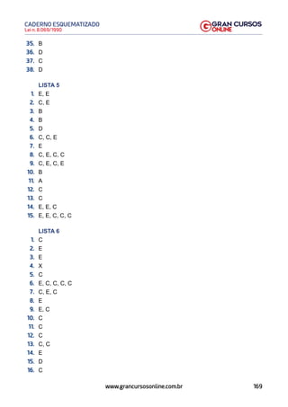 169
Lei n. 8.069/1990
CADERNO ESQUEMATIZADO
www.grancursosonline.com.br
35. B
36. D
37. C
38. D
LISTA 5
1. E, E
2. C, E
3. B
4. B
5. D
6. C, C, E
7. E
8. C, E, C, C
9. C, E, C, E
10. B
11. A
12. C
13. C
14. E, E, C
15. E, E, C, C, C
LISTA 6
1. C
2. E
3. E
4. X
5. C
6. E, C, C, C, C
7. C, E, C
8. E
9. E, C
10. C
11. C
12. C
13. C, C
14. E
15. D
16. C
 