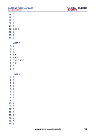 170
Lei n. 8.069/1990
CADERNO ESQUEMATIZADO
www.grancursosonline.com.br
17. C
18. D
19. E
20. B
21. E
22. C, C, E
23. C
24. B
25. E
LISTA 7
1. C
2. C
3. E
4. E, E
5. E, E, C
6. C, C, C, E, C
7. C, E
8. E
9. B
LISTA 8
1. E
2. A
3. C
4. D
5. B
6. E
7. B
8. E
9. C
10. A
11. E
12. D
13. E
14. B
15. D
16. A
17. E
 