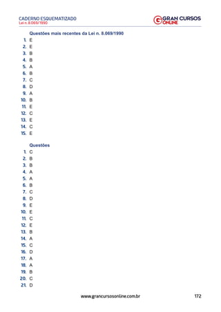 172
Lei n. 8.069/1990
CADERNO ESQUEMATIZADO
www.grancursosonline.com.br
Questões mais recentes da Lei n. 8.069/1990
1. E
2. E
3. B
4. B
5. A
6. B
7. C
8. D
9. A
10. B
11. E
12. C
13. E
14. C
15. E
Questões
1. C
2. B
3. B
4. A
5. A
6. B
7. C
8. D
9. E
10. E
11. C
12. E
13. B
14. A
15. C
16. D
17. A
18. A
19. B
20. C
21. D
 