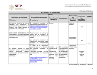 Estrategias Didácticas
4
Subsecretaría de Educación Media Superior
Coordinación Sectorial de Desarrollo Académico
ACTIVIDADES DE APRENDIZAJE
Apertura
Actividades de enseñanza
El docente:
Actividades de aprendizaje
El estudiante:
Aprendizaje(s)
Esperado(s)
Competencia(s)
Producto(s)
de
Aprendizaje
esperados
Evaluación
(Tipo /
instrumento /
ponderación)
Duración
El docente presenta la materia
mediante una exposición y
posteriormente presentación de la
dinámica de trabajo (temario y
parámetros de evaluación).
EVALUACIÓN DIAGNÓSTICA *El
docente aplica un cuestionario para
recuperar conocimientos previos de
los estudiantes.
El estudiante consulta la
presentación en el siguiente link:
https://mariel08torres.blogspot.c
om/2022/02/u1-ac-9-subiendo-
una-archivo-en.html
Posteriormente el estudiante
registra en su cuaderno la
descripción de la dinámica de
trabajo.
Los estudiantes contestan el
cuestionario diagnóstico para
recuperar los conocimientos
previos.
Encuadre Notas de
Registro
Cuestionario
Diagnostico.
N/A
N/A
5 horas
El docente expone el tema
naturaleza humana y su relación
(Razón, emociones, relación
mente-cuerpo, identidad personal,
personalidad y
sociedad).
A partir de la explicación
proporcionada por el docente,
los alumnos contestan el
crucigrama
“Naturaleza Humana”, el cual
podrás encontrar en el siguiente
link:
https://mariel08torres.blogspot.c
om/2022/02/u1-ac-11-
crucigrama-naturaleza-
humana.html
Identifica las
características
que
compartimos
como seres
humanos que
nos dan
identidad
personal.
C.G.1. Atributo
1.1 Enfrenta las
dificultades que
se le presentan
y es consciente
de sus valores,
fortalezas y
debilidades.
Cuestionario
1: “Naturaleza
Humana”
Sumativa
15 %
Lista de
cotejo
C: Conocimiento D: Desempeño P: Producto
 