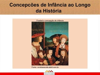 Concepcões de Infância ao Longo
         da História
 