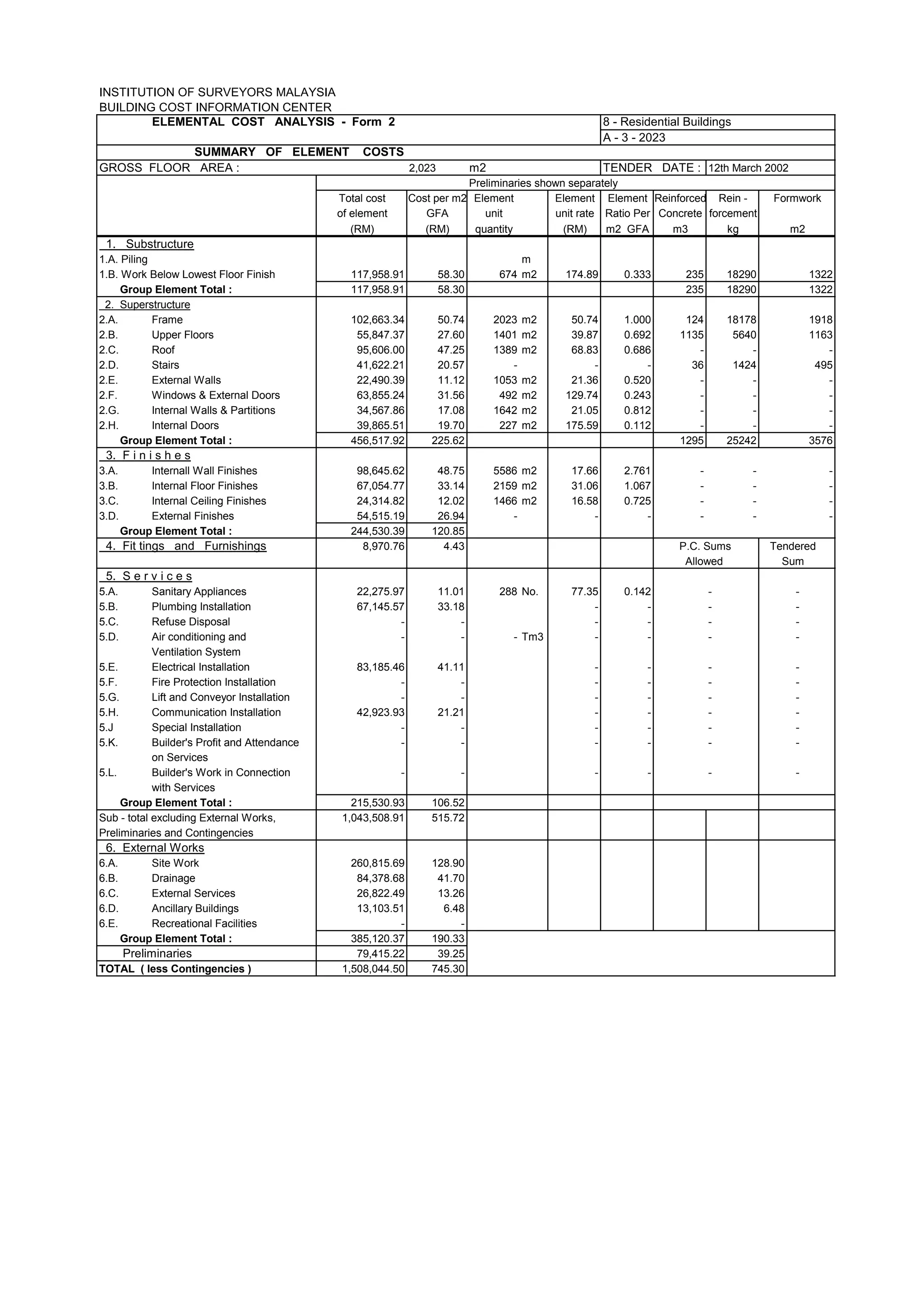 ECA form | PDF