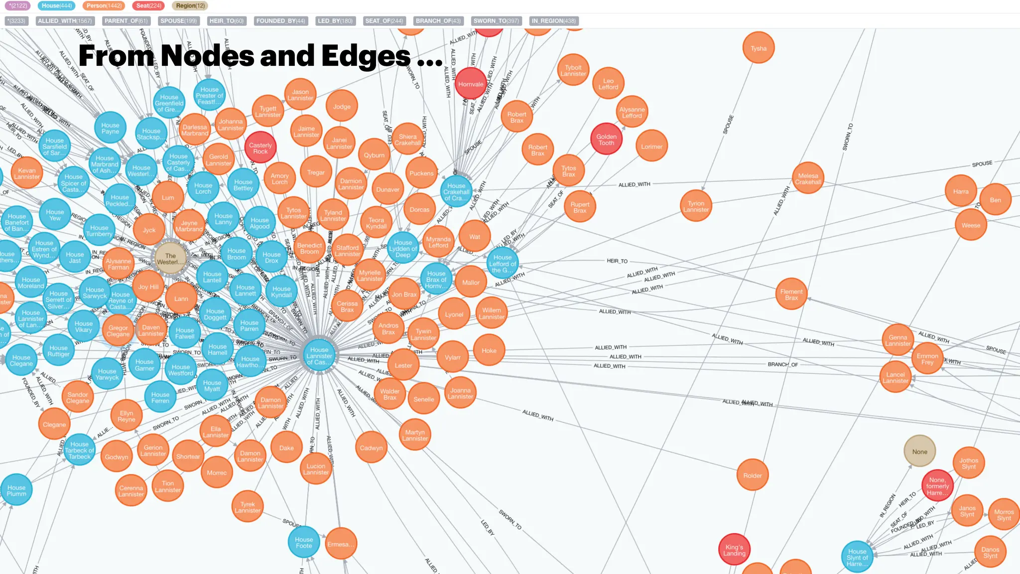kge-tutorial-ecai2020.github.io ECAI-20 Tutorial: Knowledge Graph Embeddings: From Theory to Practice 15
From Nodes and Edges …
 