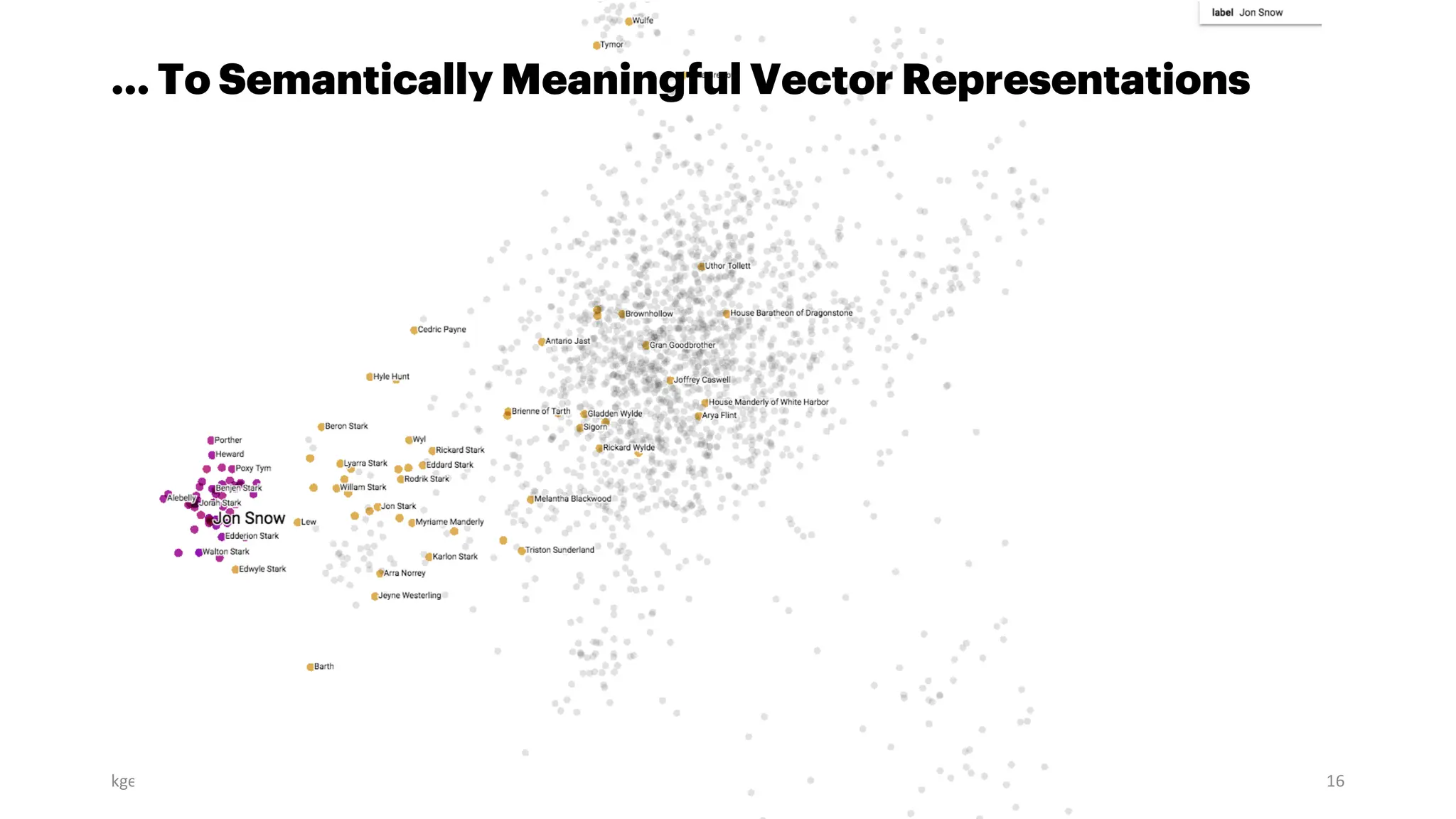 kge-tutorial-ecai2020.github.io ECAI-20 Tutorial: Knowledge Graph Embeddings: From Theory to Practice 16
… To Semantically Meaningful Vector Representations
 