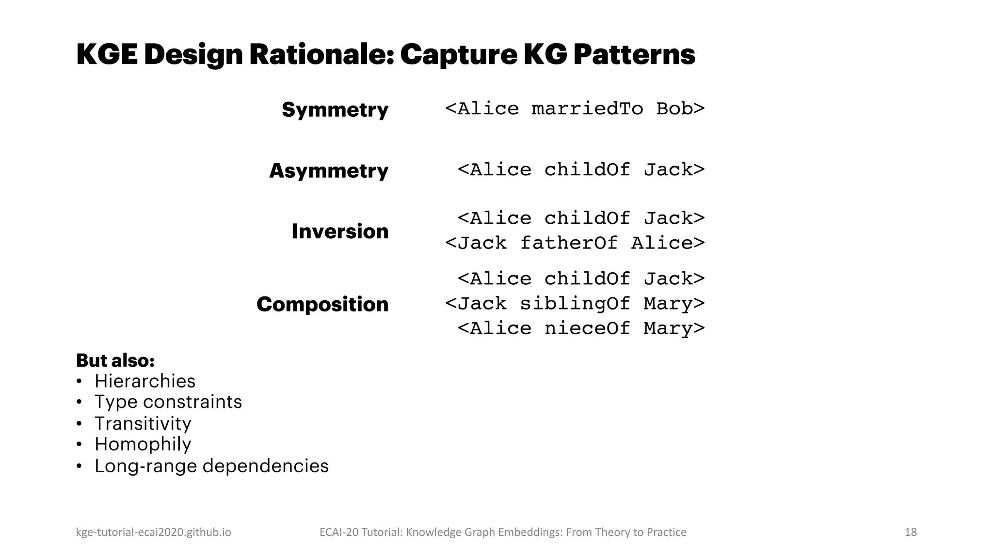 KGE Design Rationale: Capture KG Patterns
kge-tutorial-ecai2020.github.io ECAI-20 Tutorial: Knowledge Graph Embeddings: From Theory to Practice 18
Symmetry <Alice marriedTo Bob>
Asymmetry <Alice childOf Jack>
Inversion
<Alice childOf Jack>
<Jack fatherOf Alice>
Composition
<Alice childOf Jack>
<Jack siblingOf Mary>
<Alice nieceOf Mary>
But also:
• Hierarchies
• Type constraints
• Transitivity
• Homophily
• Long-range dependencies
 