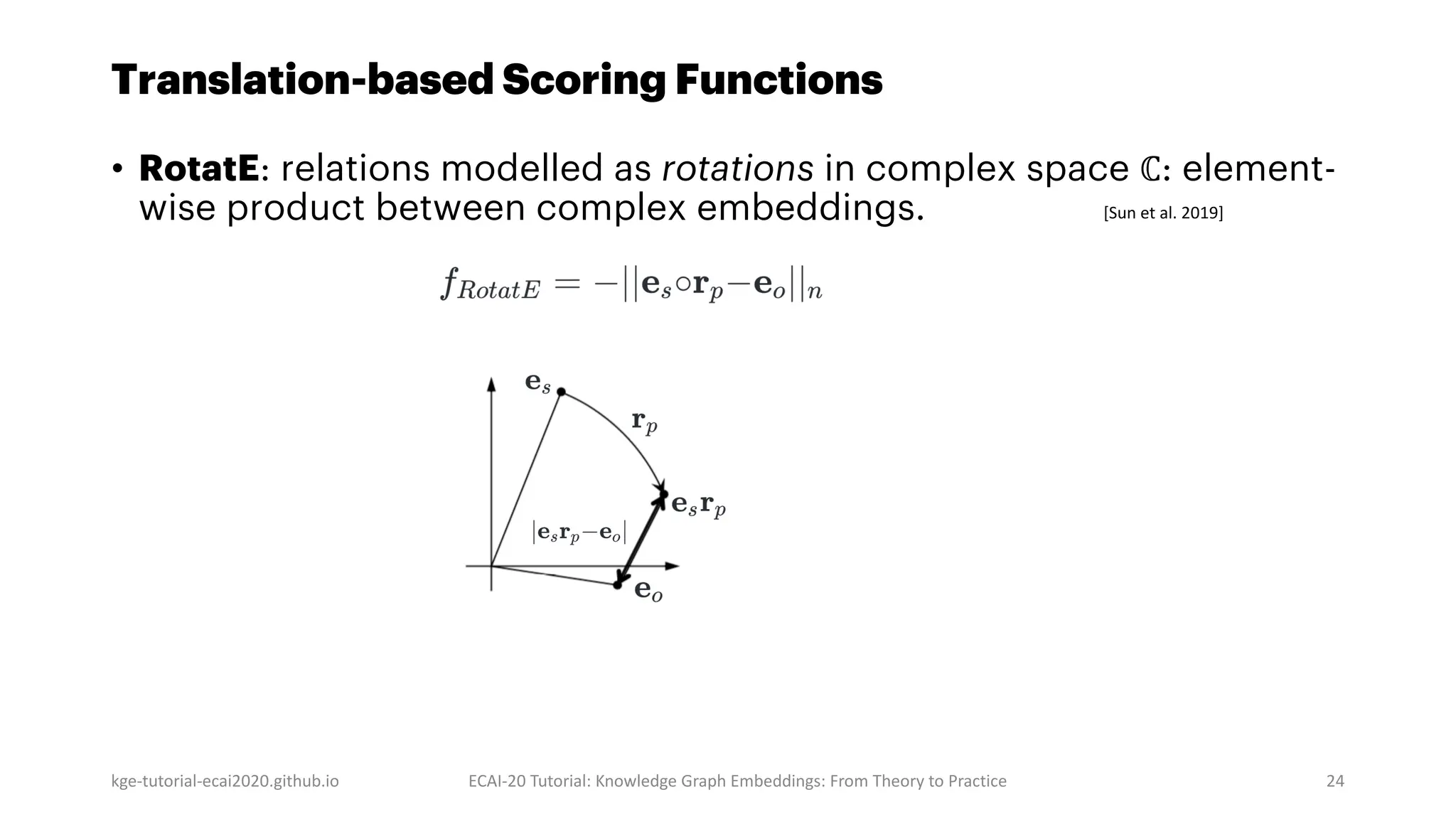 Translation-based Scoring Functions
• RotatE: relations modelled as rotations in complex space ℂ: element-
wise product between complex embeddings.
kge-tutorial-ecai2020.github.io ECAI-20 Tutorial: Knowledge Graph Embeddings: From Theory to Practice 24
[Sun et al. 2019]
 