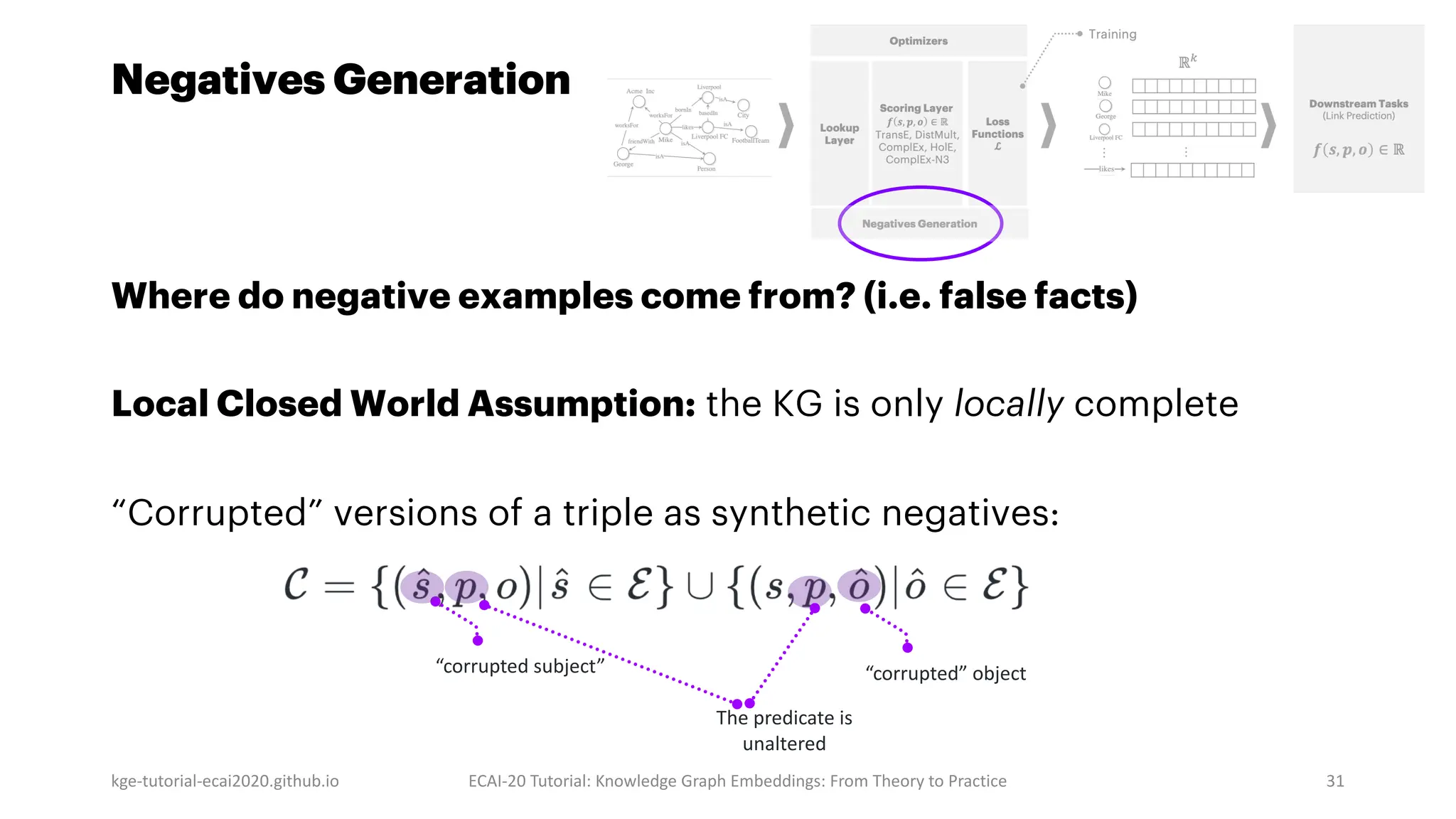 kge-tutorial-ecai2020.github.io ECAI-20 Tutorial: Knowledge Graph Embeddings: From Theory to Practice 31
Negatives Generation
Where do negative examples come from? (i.e. false facts)
Local Closed World Assumption: the KG is only locally complete
“Corrupted” versions of a triple as synthetic negatives:
“corrupted subject” “corrupted” object
The predicate is
unaltered
 