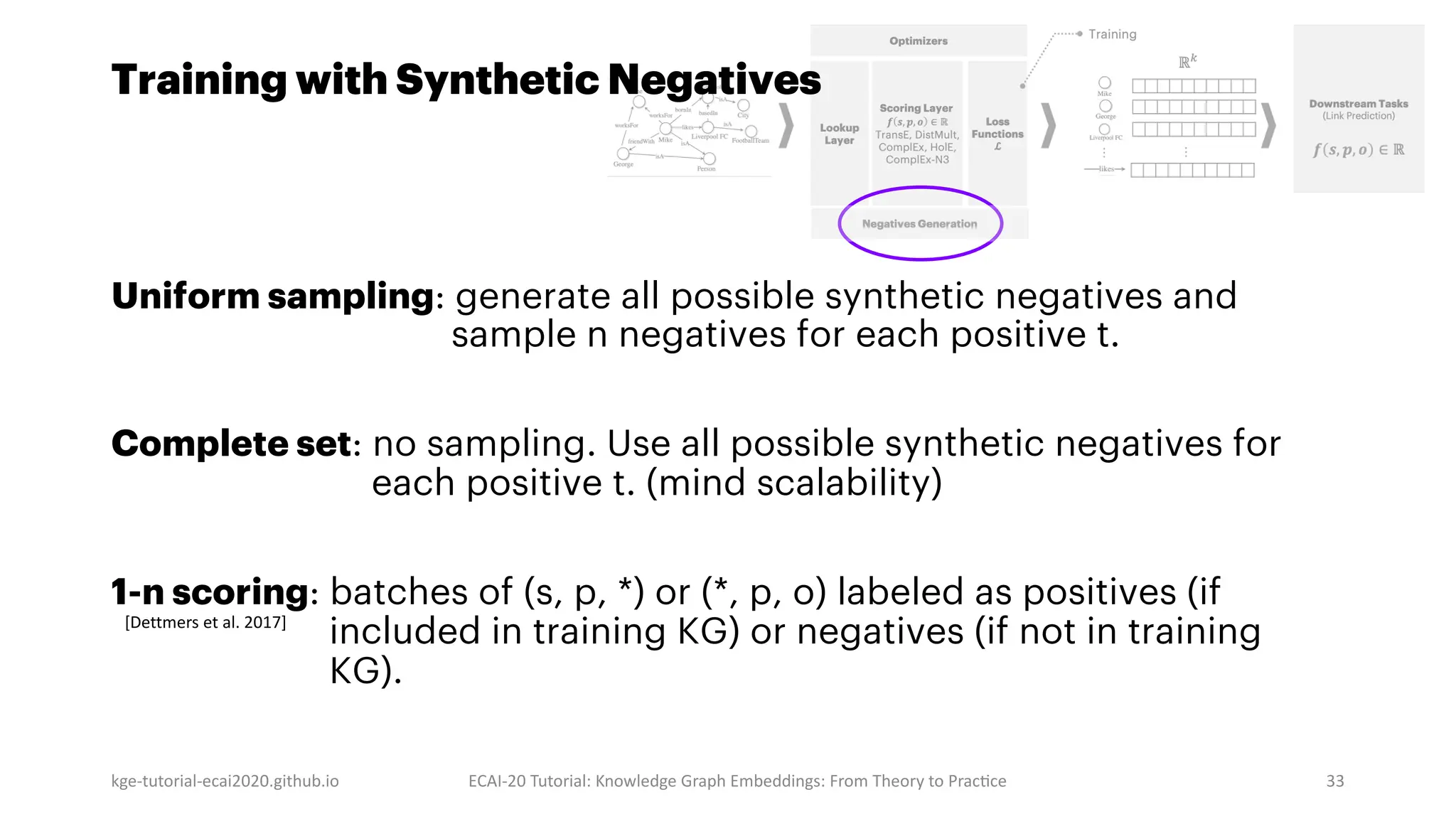 kge-tutorial-ecai2020.github.io ECAI-20 Tutorial: Knowledge Graph Embeddings: From Theory to Prac]ce 33
Training with Synthetic Negatives
Uniform sampling: generate all possible synthetic negatives and
sample n negatives for each positive t.
Complete set: no sampling. Use all possible synthetic negatives for
each positive t. (mind scalability)
1-n scoring: batches of (s, p, *) or (*, p, o) labeled as positives (if
included in training KG) or negatives (if not in training
KG).
[Dettmers et al. 2017]
 