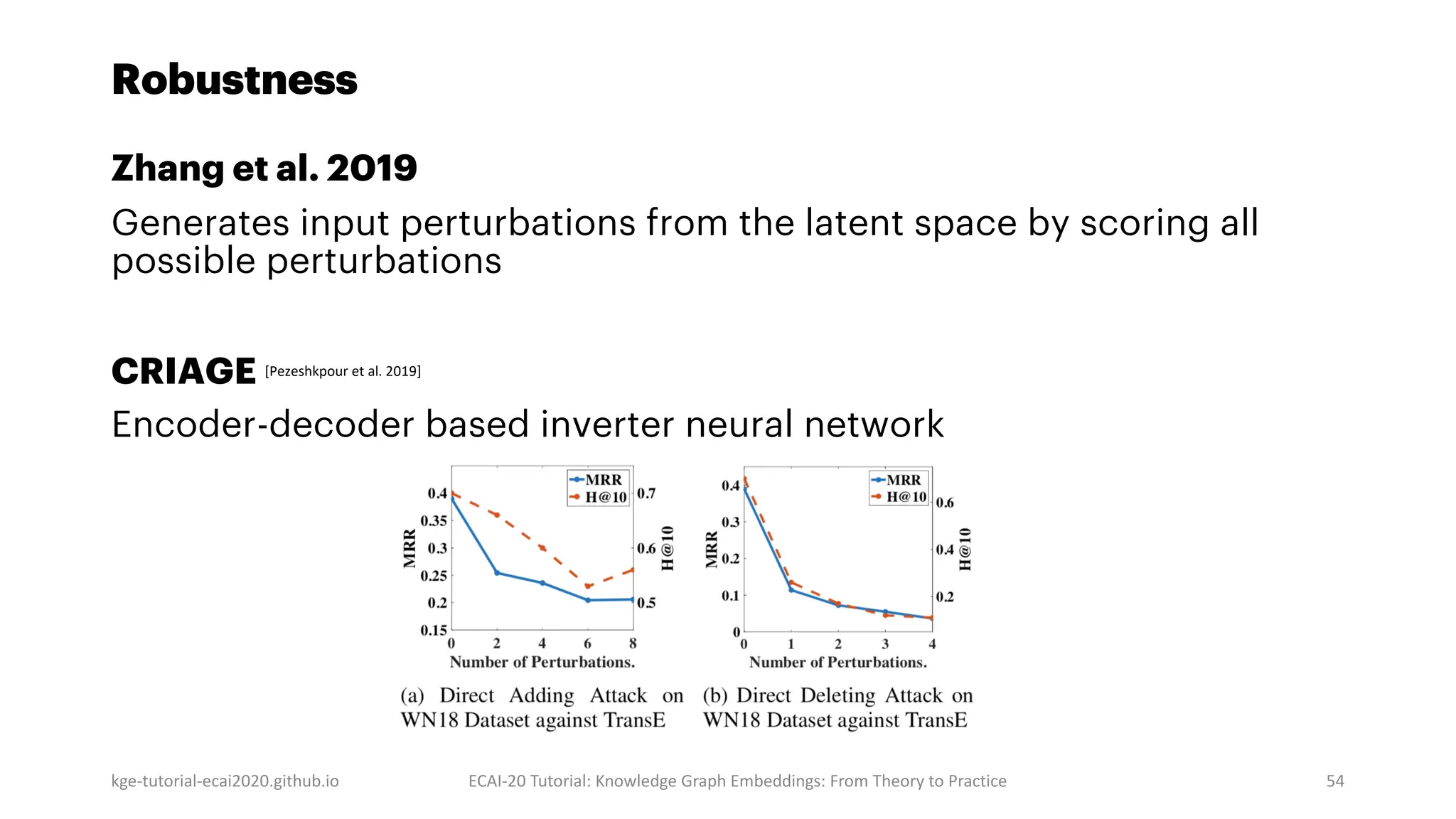 Robustness
Zhang et al. 2019
Generates input perturbations from the latent space by scoring all
possible perturbations
CRIAGE
Encoder-decoder based inverter neural network
kge-tutorial-ecai2020.github.io ECAI-20 Tutorial: Knowledge Graph Embeddings: From Theory to Practice 54
[Pezeshkpour et al. 2019]
 