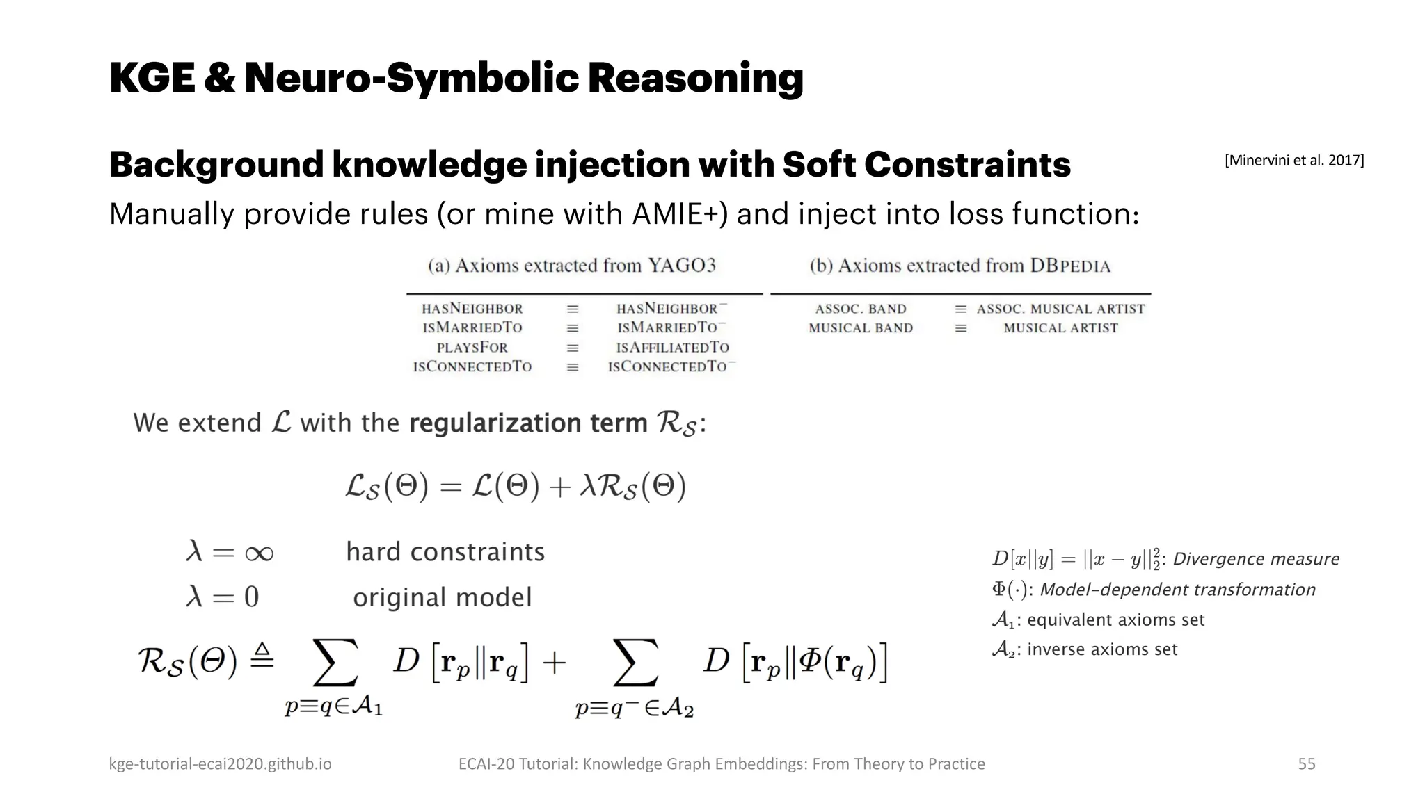 KGE & Neuro-Symbolic Reasoning
Background knowledge injection with Soft Constraints
Manually provide rules (or mine with AMIE+) and inject into loss function:
kge-tutorial-ecai2020.github.io ECAI-20 Tutorial: Knowledge Graph Embeddings: From Theory to Practice 55
[Minervini et al. 2017]
 