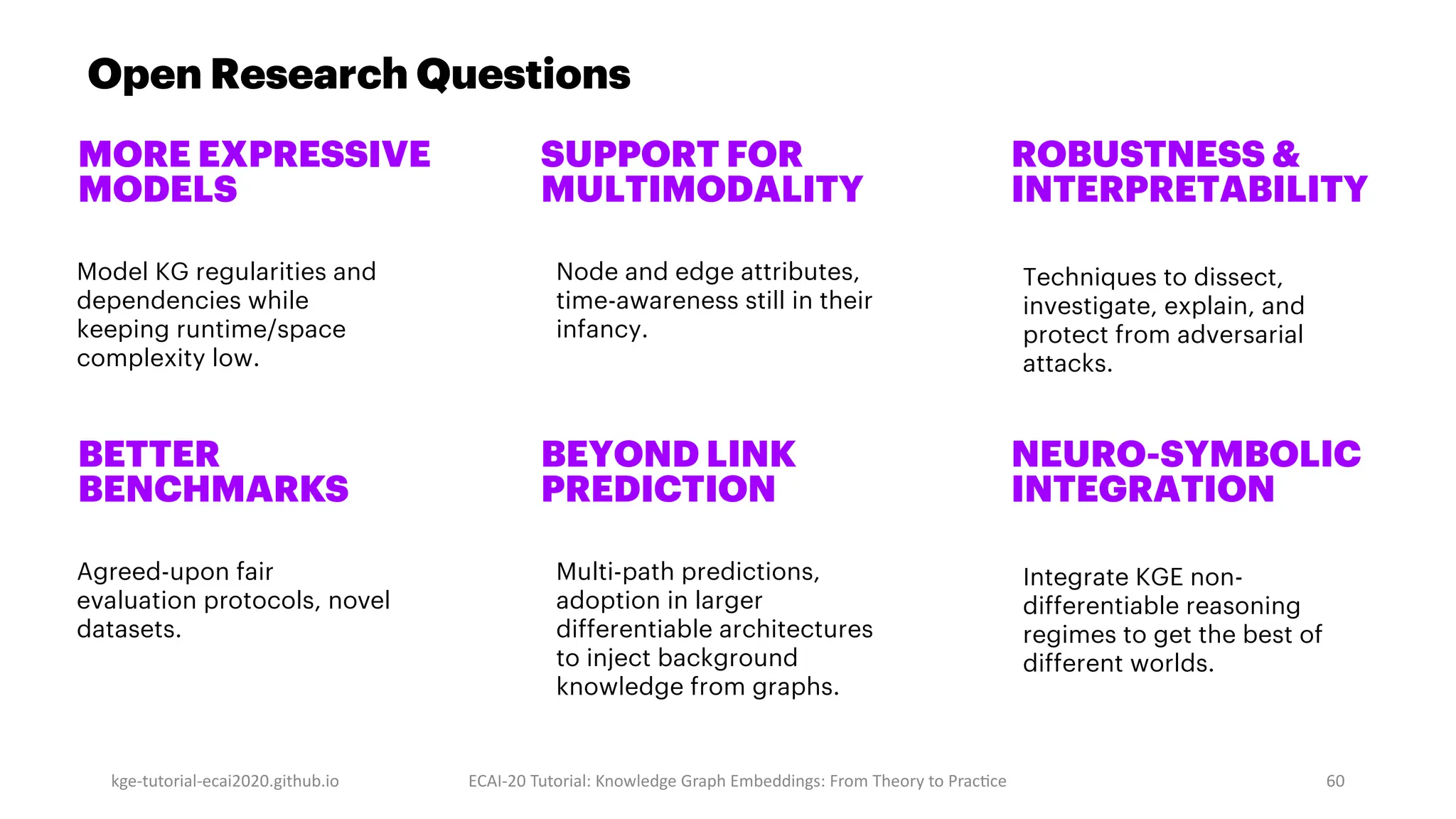 Open Research Questions
kge-tutorial-ecai2020.github.io ECAI-20 Tutorial: Knowledge Graph Embeddings: From Theory to PracMce 60
MORE EXPRESSIVE
MODELS
Model KG regularities and
dependencies while
keeping runtime/space
complexity low.
SUPPORT FOR
MULTIMODALITY
Node and edge attributes,
time-awareness still in their
infancy.
ROBUSTNESS &
INTERPRETABILITY
Techniques to dissect,
investigate, explain, and
protect from adversarial
attacks.
BETTER
BENCHMARKS
Agreed-upon fair
evaluation protocols, novel
datasets.
BEYOND LINK
PREDICTION
Multi-path predictions,
adoption in larger
differentiable architectures
to inject background
knowledge from graphs.
NEURO-SYMBOLIC
INTEGRATION
Integrate KGE non-
differentiable reasoning
regimes to get the best of
different worlds.
 
