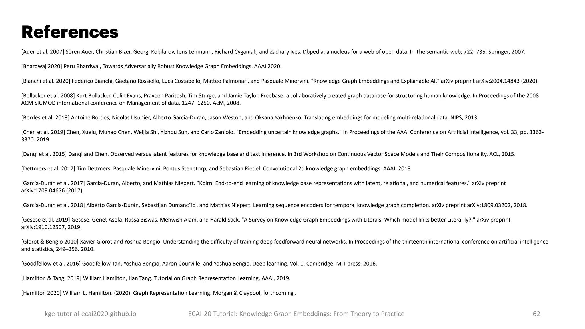 References
kge-tutorial-ecai2020.github.io ECAI-20 Tutorial: Knowledge Graph Embeddings: From Theory to Practice 62
[Auer et al. 2007] Sören Auer, ChrisOan Bizer, Georgi Kobilarov, Jens Lehmann, Richard Cyganiak, and Zachary Ives. Dbpedia: a nucleus for a web of open data. In The semanOc web, 722–735. Springer, 2007.
[Bhardwaj 2020] Peru Bhardwaj, Towards Adversarially Robust Knowledge Graph Embeddings. AAAI 2020.
[Bianchi et al. 2020] Federico Bianchi, Gaetano Rossiello, Luca Costabello, Ma`eo Palmonari, and Pasquale Minervini. "Knowledge Graph Embeddings and Explainable AI." arXiv preprint arXiv:2004.14843 (2020).
[Bollacker et al. 2008] Kurt Bollacker, Colin Evans, Praveen Paritosh, Tim Sturge, and Jamie Taylor. Freebase: a collaboraOvely created graph database for structuring human knowledge. In Proceedings of the 2008
ACM SIGMOD internaOonal conference on Management of data, 1247–1250. AcM, 2008.
[Bordes et al. 2013] Antoine Bordes, Nicolas Usunier, Alberto Garcia-Duran, Jason Weston, and Oksana Yakhnenko. TranslaOng embeddings for modeling mulO-relaOonal data. NIPS, 2013.
[Chen et al. 2019] Chen, Xuelu, Muhao Chen, Weijia Shi, Yizhou Sun, and Carlo Zaniolo. "Embedding uncertain knowledge graphs." In Proceedings of the AAAI Conference on ArOﬁcial Intelligence, vol. 33, pp. 3363-
3370. 2019.
[Danqi et al. 2015] Danqi and Chen. Observed versus latent features for knowledge base and text inference. In 3rd Workshop on ConOnuous Vector Space Models and Their ComposiOonality. ACL, 2015.
[De`mers et al. 2017] Tim De`mers, Pasquale Minervini, Pontus Stenetorp, and SebasOan Riedel. ConvoluOonal 2d knowledge graph embeddings. AAAI, 2018
[García-Durán et al. 2017] Garcia-Duran, Alberto, and Mathias Niepert. "Kblrn: End-to-end learning of knowledge base representaOons with latent, relaOonal, and numerical features." arXiv preprint
arXiv:1709.04676 (2017).
[García-Durán et al. 2018] Alberto García-Durán, SebasOjan Dumancˇic ́, and Mathias Niepert. Learning sequence encoders for temporal knowledge graph compleOon. arXiv preprint arXiv:1809.03202, 2018.
[Gesese et al. 2019] Gesese, Genet Asefa, Russa Biswas, Mehwish Alam, and Harald Sack. "A Survey on Knowledge Graph Embeddings with Literals: Which model links be`er Literal-ly?." arXiv preprint
arXiv:1910.12507, 2019.
[Glorot & Bengio 2010] Xavier Glorot and Yoshua Bengio. Understanding the diﬃculty of training deep feedforward neural networks. In Proceedings of the thirteenth internaOonal conference on arOﬁcial intelligence
and staOsOcs, 249–256. 2010.
[Goodfellow et al. 2016] Goodfellow, Ian, Yoshua Bengio, Aaron Courville, and Yoshua Bengio. Deep learning. Vol. 1. Cambridge: MIT press, 2016.
[Hamilton & Tang, 2019] William Hamilton, Jian Tang. Tutorial on Graph RepresentaOon Learning, AAAI, 2019.
[Hamilton 2020] William L. Hamilton. (2020). Graph RepresentaOon Learning. Morgan & Claypool, forthcoming .
 